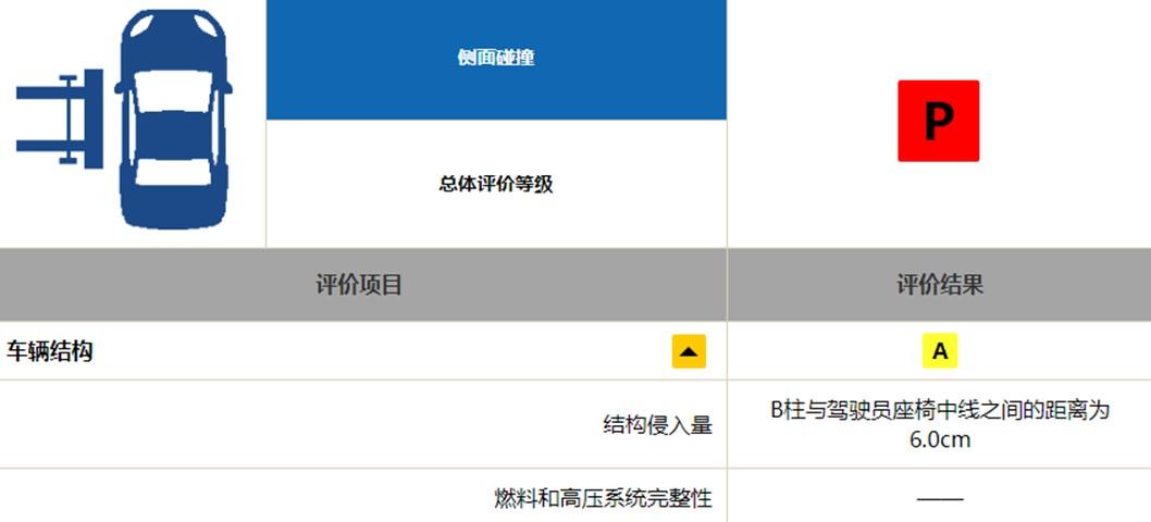 深评丨绅宝D50安全碰撞分析,萨博、北奔加持,成绩可能让你失望