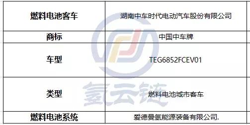 第8批新能源汽车推广目录发布，申龙携13款燃料电池汽车上榜