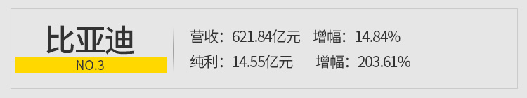 吉利上半年纯利润大跌40%!竟还有几家国产车企更惨……