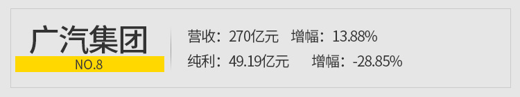 吉利上半年纯利润大跌40%!竟还有几家国产车企更惨……
