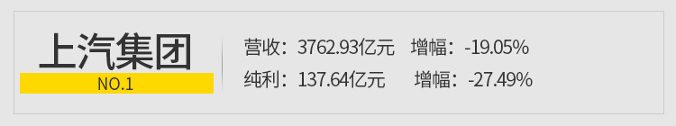 吉利上半年纯利润大跌40%!竟还有几家国产车企更惨……