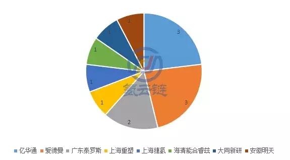 第8批新能源汽车推广目录发布，申龙携13款燃料电池汽车上榜