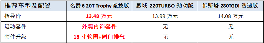 加速不到8秒，15万落地紧凑型轿跑导购