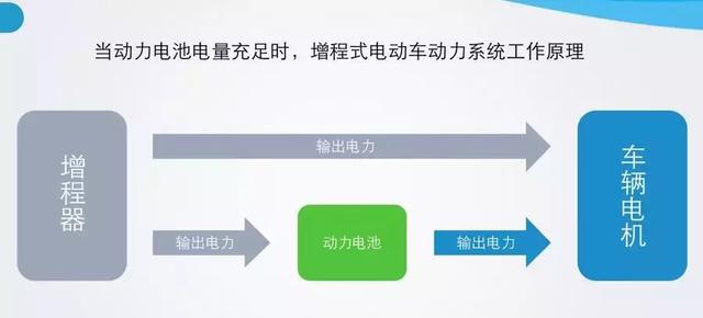 12万元起售的绿牌车，能跑950km+，是怎么做到的？