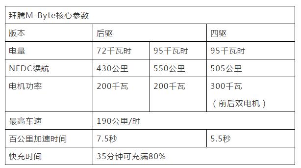 拜腾汽车：熬到“后毕福康时代”