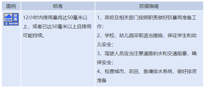 台风暴雨来 你需要一款能定外卖还自动驾驶的名爵ZS