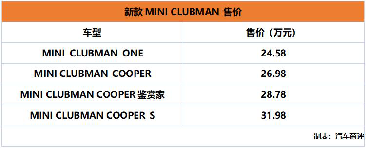 “夜店男”新宠?新款MINI CLUBMAN上市