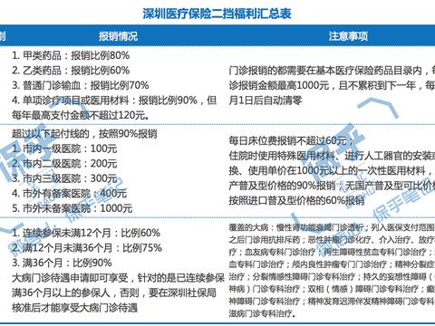 实用贴 | 广州深圳“儿童社保福利”最全解读！