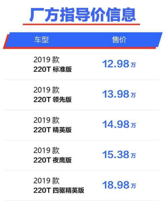 jeep自由侠1.3T上市,售12.98-18.98万元