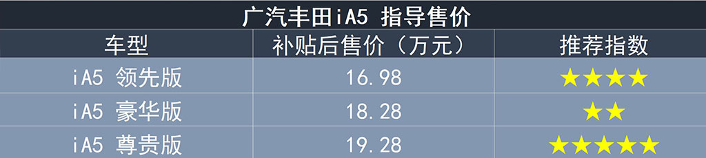 电车严选 | 最具价程比的合资纯电动，广汽丰田iA5应该这么选