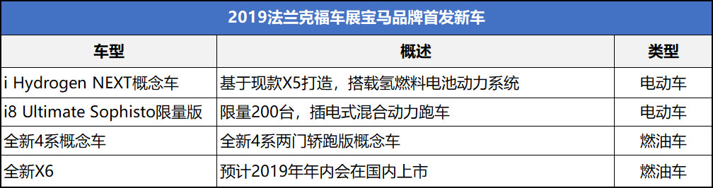 奥迪、宝马、奔驰齐亮相法兰克福车展，谁是最激进电动化进行者？