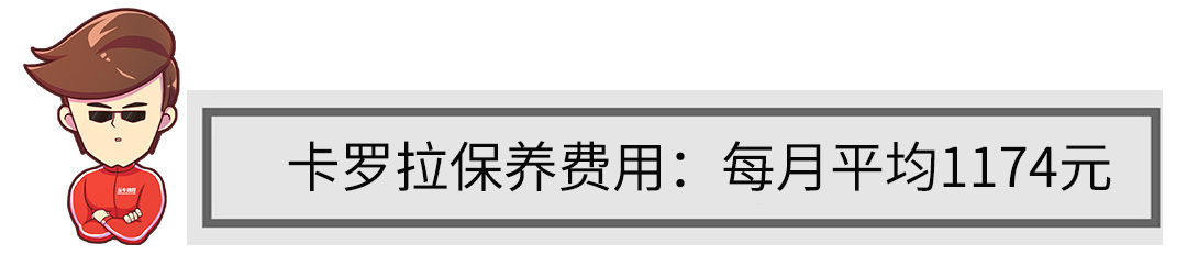 这些合资车每月养车花销才1000多？难怪一年卖几十万台！