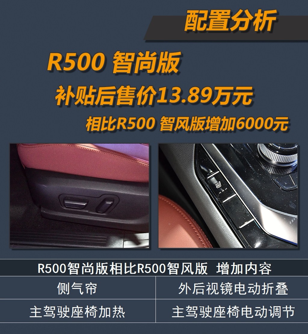 电车严选 | 年度爆款北汽EU5怎么选？推荐2019款的R500 智风版