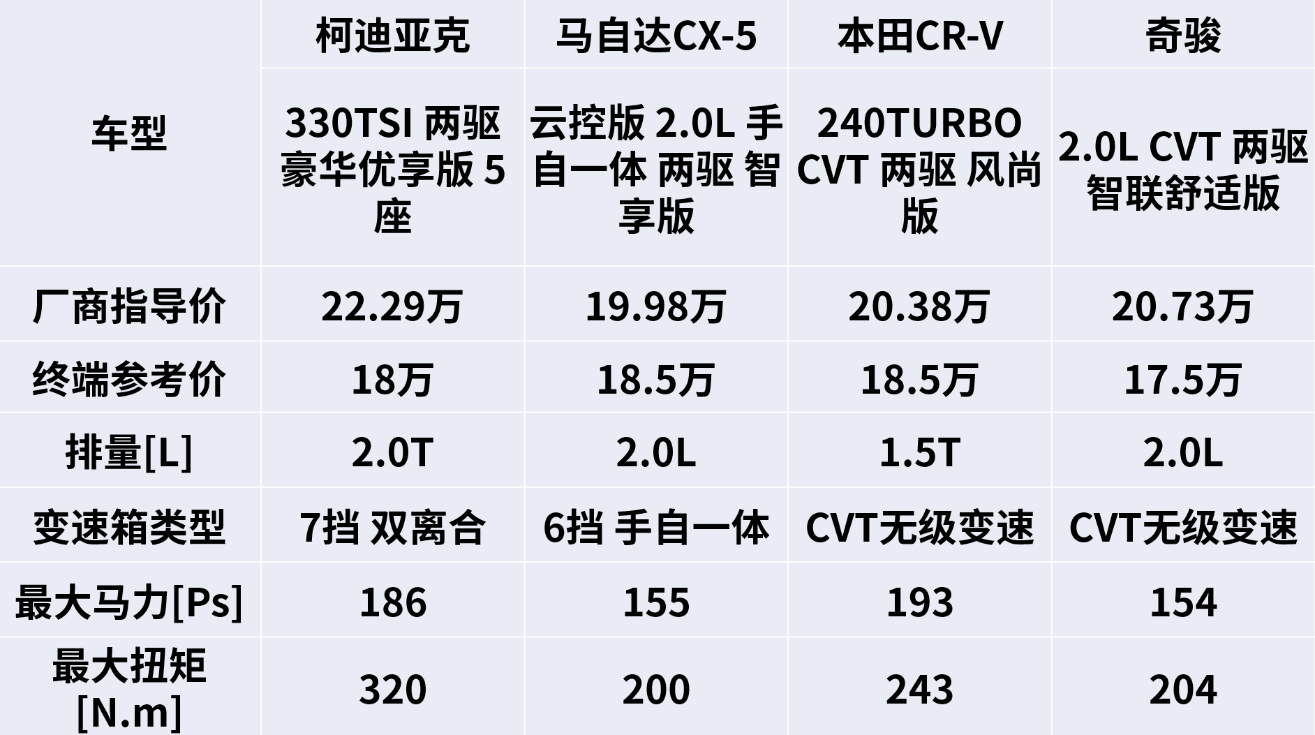 上汽大众为何“败给”一汽-大众？