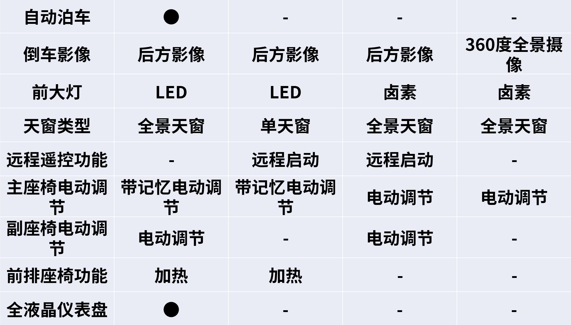 上汽大众为何“败给”一汽-大众？