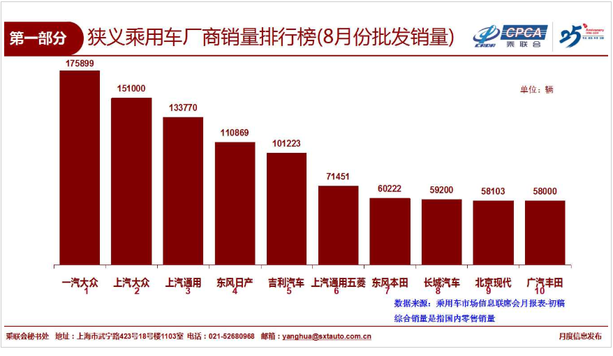 上汽大众为何“败给”一汽-大众？