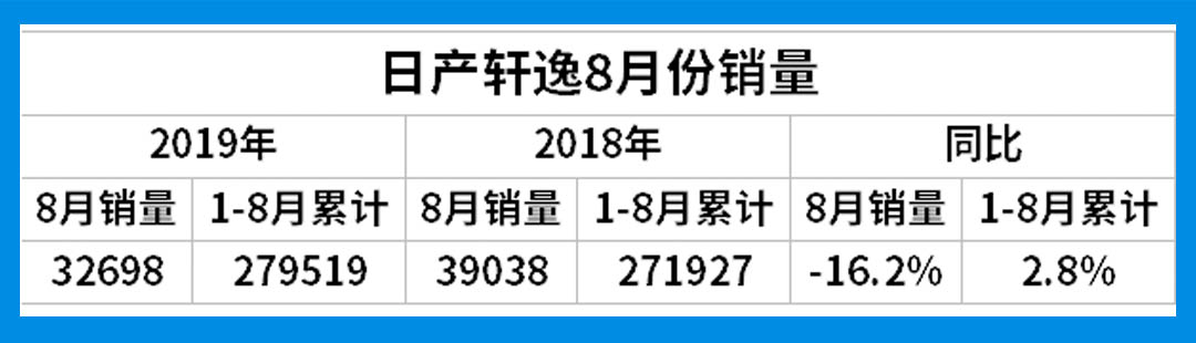 这些合资车每月养车花销才1000多？难怪一年卖几十万台！