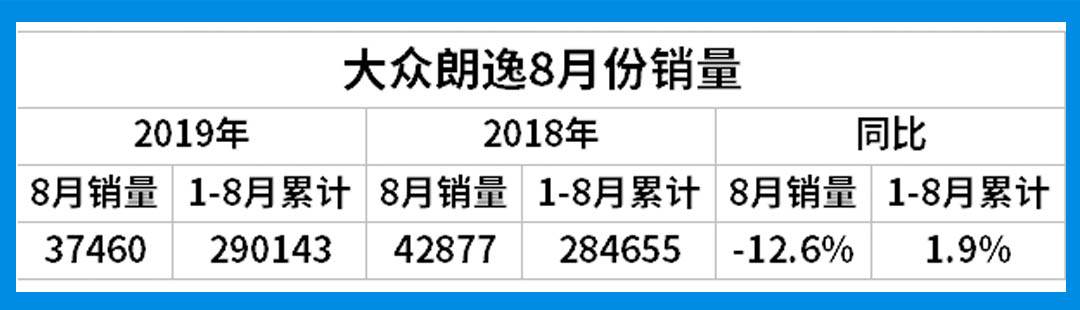 这些合资车每月养车花销才1000多?难怪一年卖几十万台!