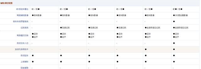 10万级的中级车，传祺GA6大卖不只靠价格，三个配置亮点很超值