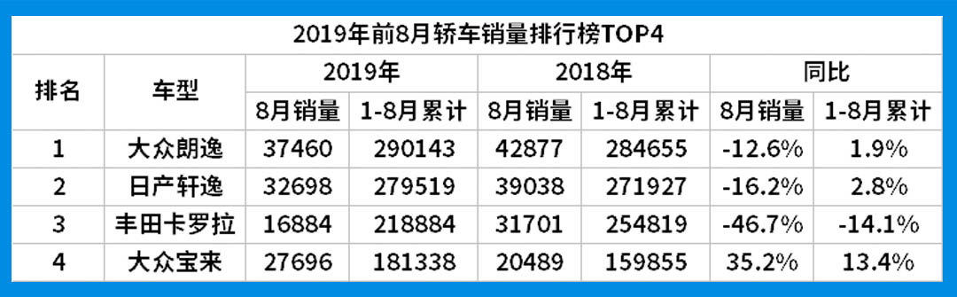 这些合资车每月养车花销才1000多?难怪一年卖几十万台!