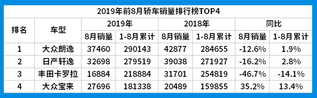 这些合资车每月养车花销才1000多？难怪一年卖几十万台！