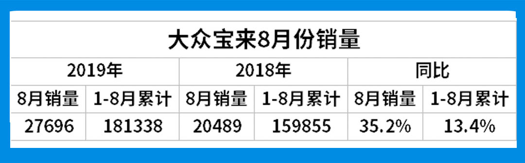 这些合资车每月养车花销才1000多？难怪一年卖几十万台！