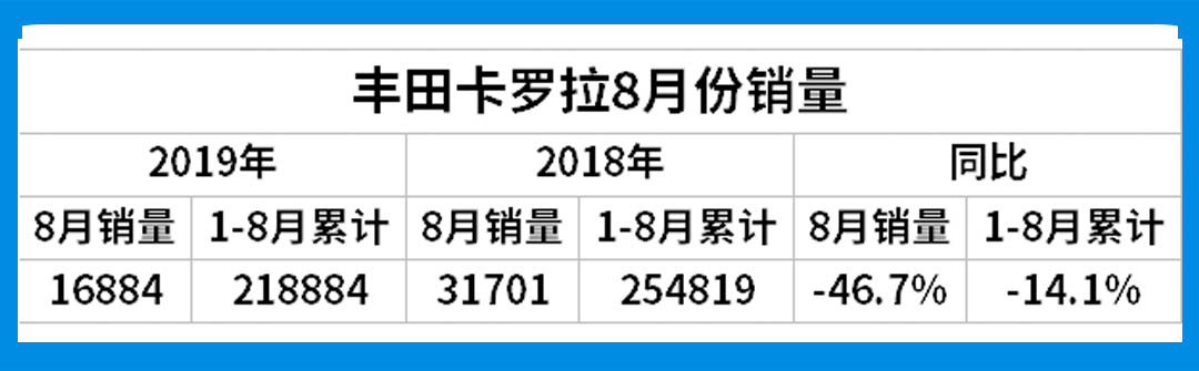 这些合资车每月养车花销才1000多？难怪一年卖几十万台！