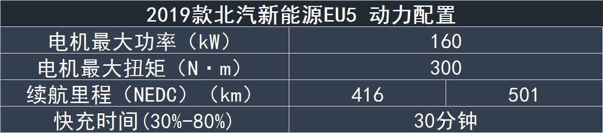 电车严选 | 年度爆款北汽EU5怎么选？推荐2019款的R500 智风版