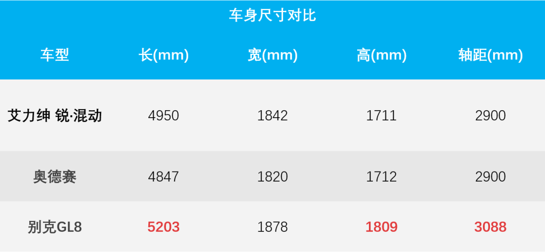 好饭不怕晚!艾力绅锐·混动29.48万元起售,标配魔术感应门!