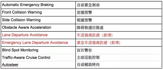 试过特斯拉的自动驾驶之后，我发现自己再也回不去了