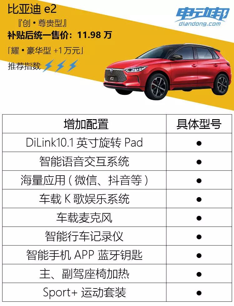 比亚迪e2购车分析:9.98万元的智·舒适型最值得推荐