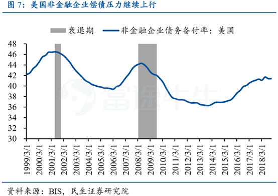美国失业率首触底,警惕2020年美国经济衰退