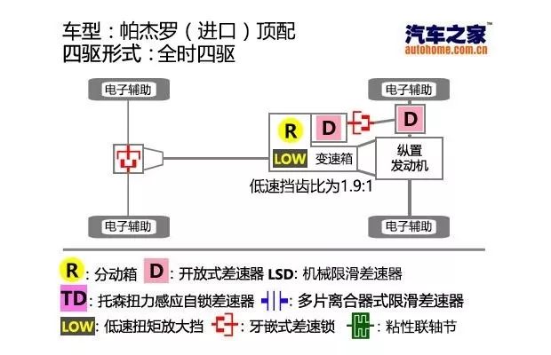 好多人都买错SUV!这几款四驱都很强,看懂你就是选车高手