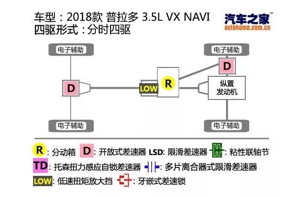 好多人都买错SUV!这几款四驱都很强,看懂你就是选车高手