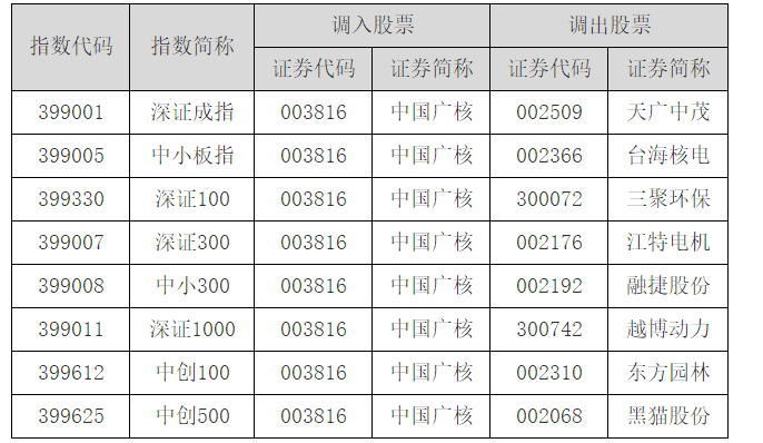 深圳证券公司排名_深圳招商证券公司总部