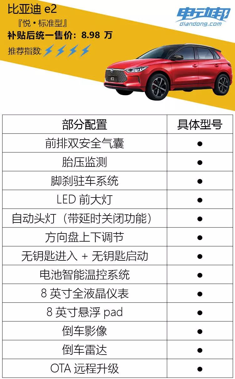比亚迪e2购车分析:9.98万元的智·舒适型最值得推荐