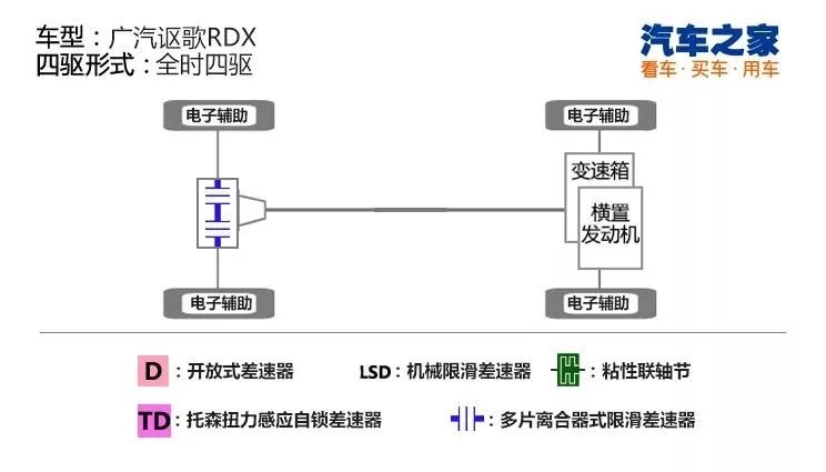 好多人都买错SUV!这几款四驱都很强,看懂你就是选车高手