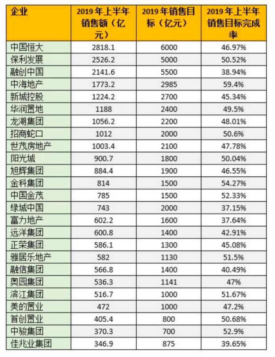 图片来源:中国指数研究院