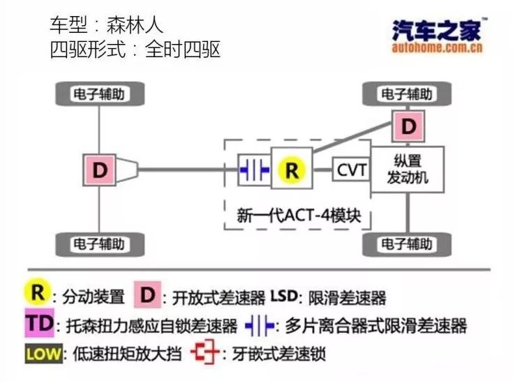 好多人都买错SUV!这几款四驱都很强,看懂你就是选车高手