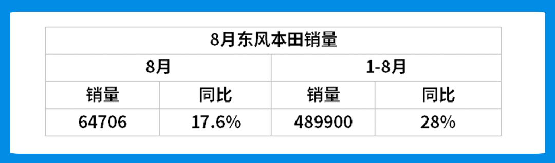 8月销量火热出炉！吉利销量大跌20%，涨幅最大的竟然是它…