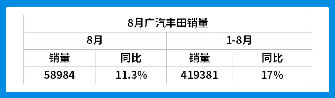 8月销量火热出炉！吉利销量大跌20%，涨幅最大的竟然是它…