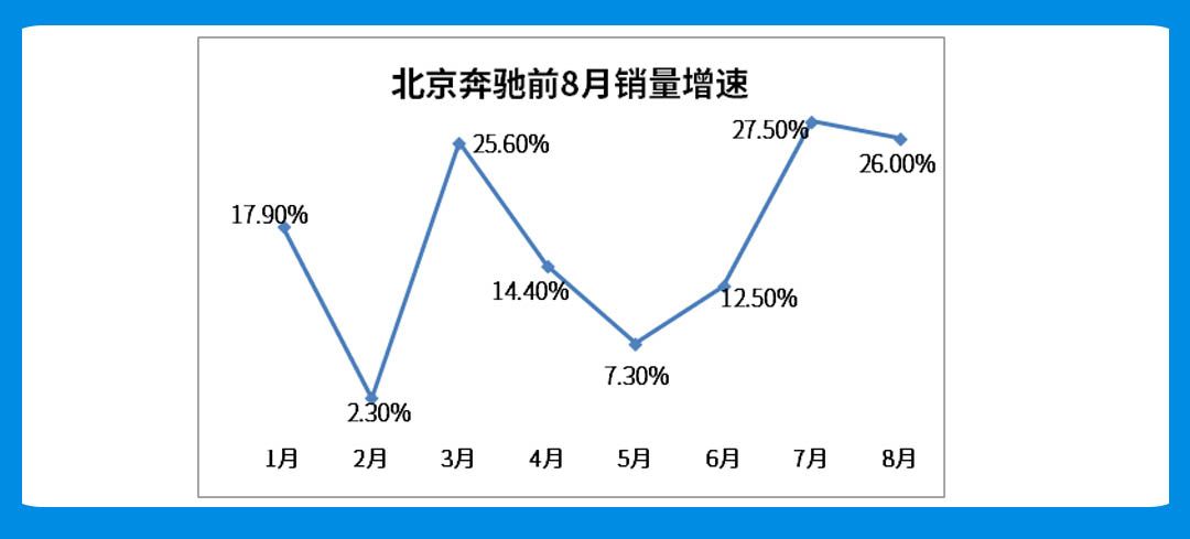 8月销量火热出炉！吉利销量大跌20%，涨幅最大的竟然是它…