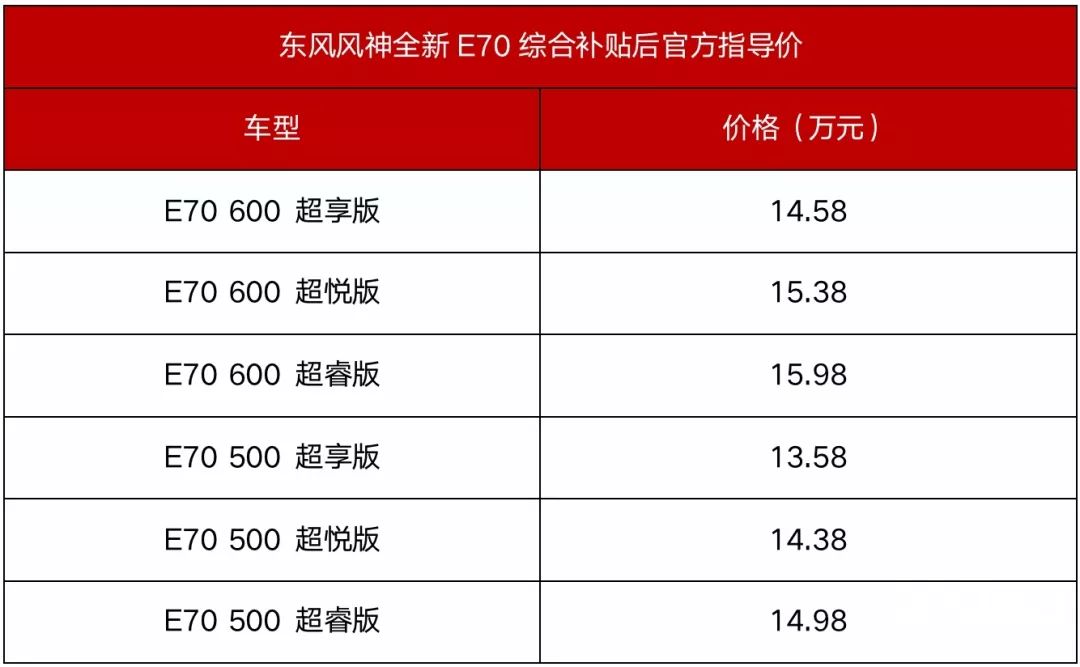 工况续航超500km，东风风神全新E70携EX1出击成都车展