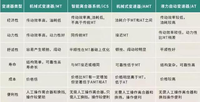 智动挡+双后胎！创业者买了江铃特顺才知何为“一本万利”