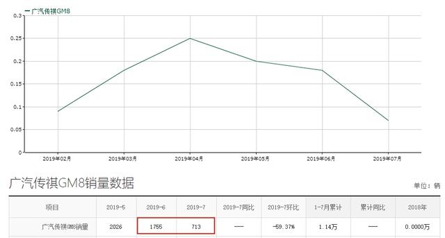 国产高端MPV的“排头兵”，轴距3米，乘坐舒适，17.68万起