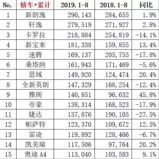 除了销量之外，新轩逸还有哪些值得骄傲的地方？