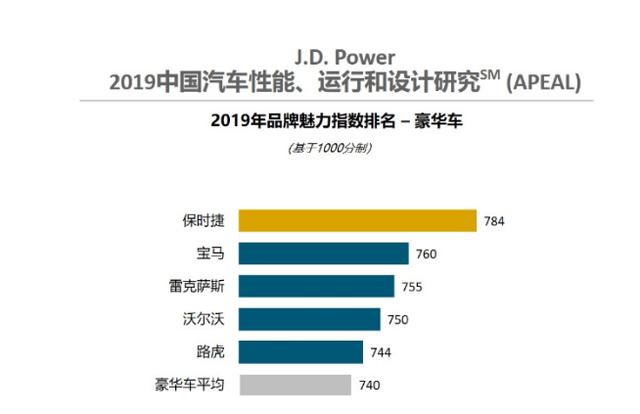 车动态：新艾力绅30万起；纯内燃机谢幕；2.0L的亚洲龙来了