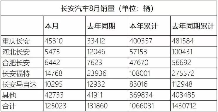 每天车闻：拜腾将完成5亿美元融资，宝能前副总裁邬学斌加盟奇瑞