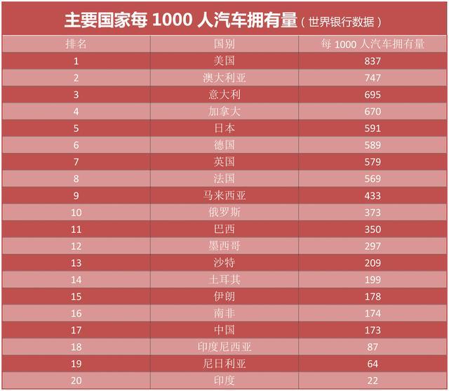 如何避免买完车就吃土?这份对照数据,告诉你月入多少该买什么车