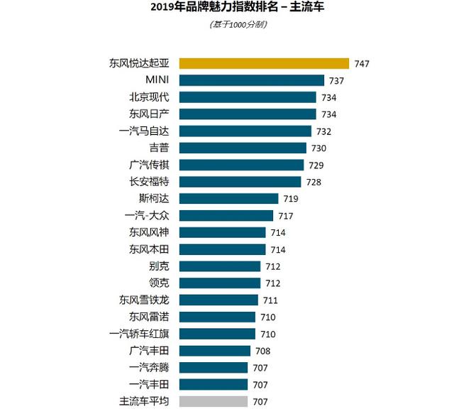 车动态：新艾力绅30万起；纯内燃机谢幕；2.0L的亚洲龙来了